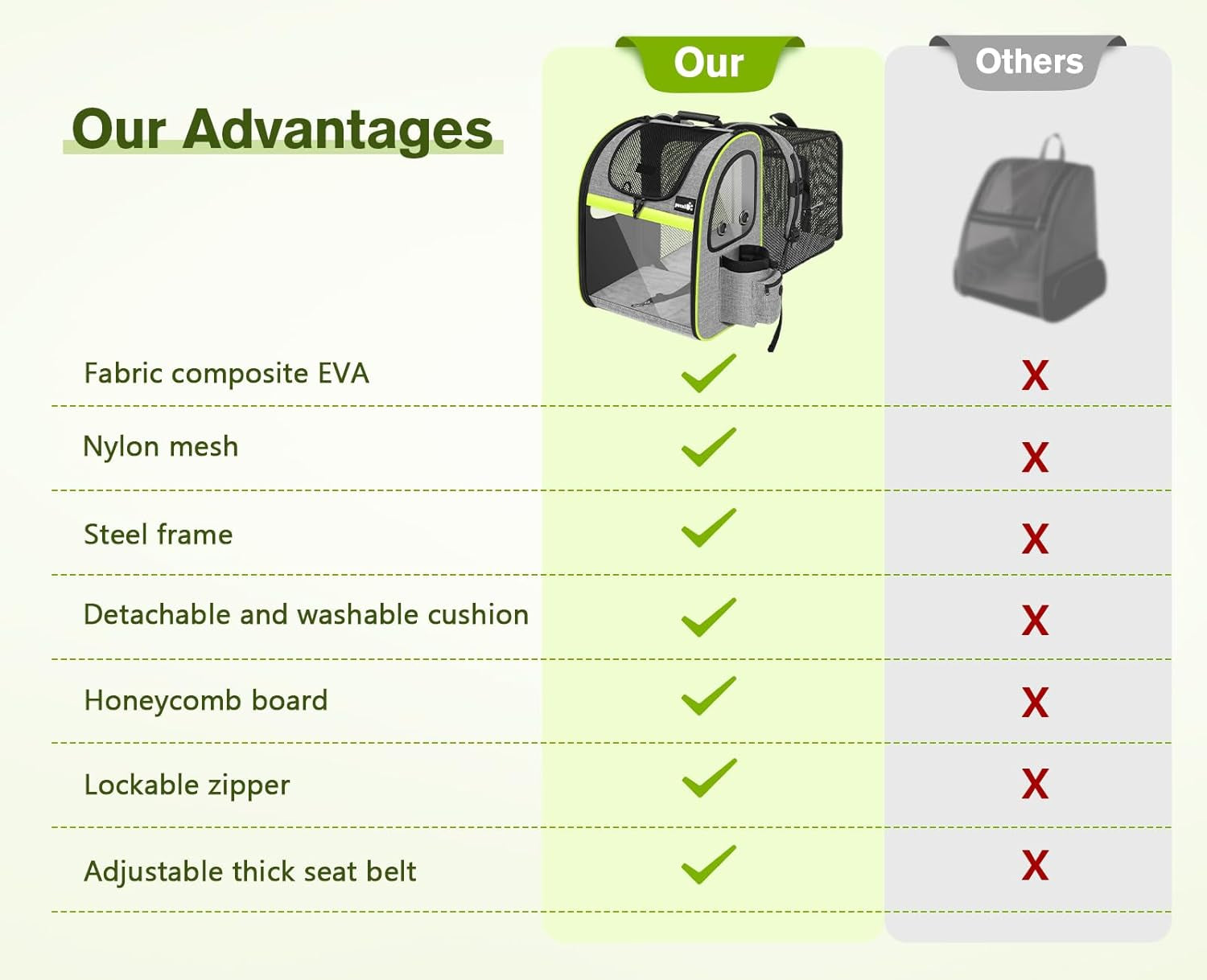 Pet Carrier Backpack, Cat Backpack Carrier, Expandable with Breathable Mesh for Small Dogs Cats Puppies, Dog Backpack Carrier for Hiking Travel Camping Outdoor, Hold Pets up to 18 Lbs